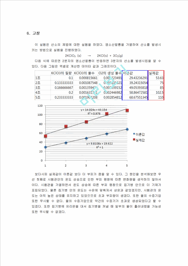 [자연과학][실험레포트] 산소의 제법 결과.hwp